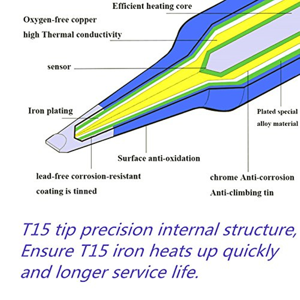 T12 Electric Soldering Iron Ti - огляд і ціна Diy Electronics Tool Kit
